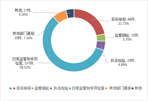 9999999999 9999999999